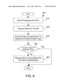 DYNAMIC PROCESSING UNIT RELOCATION IN A MULTI-NODAL ENVIRONMENT BASED ON     INCOMING PHYSICAL DATA diagram and image