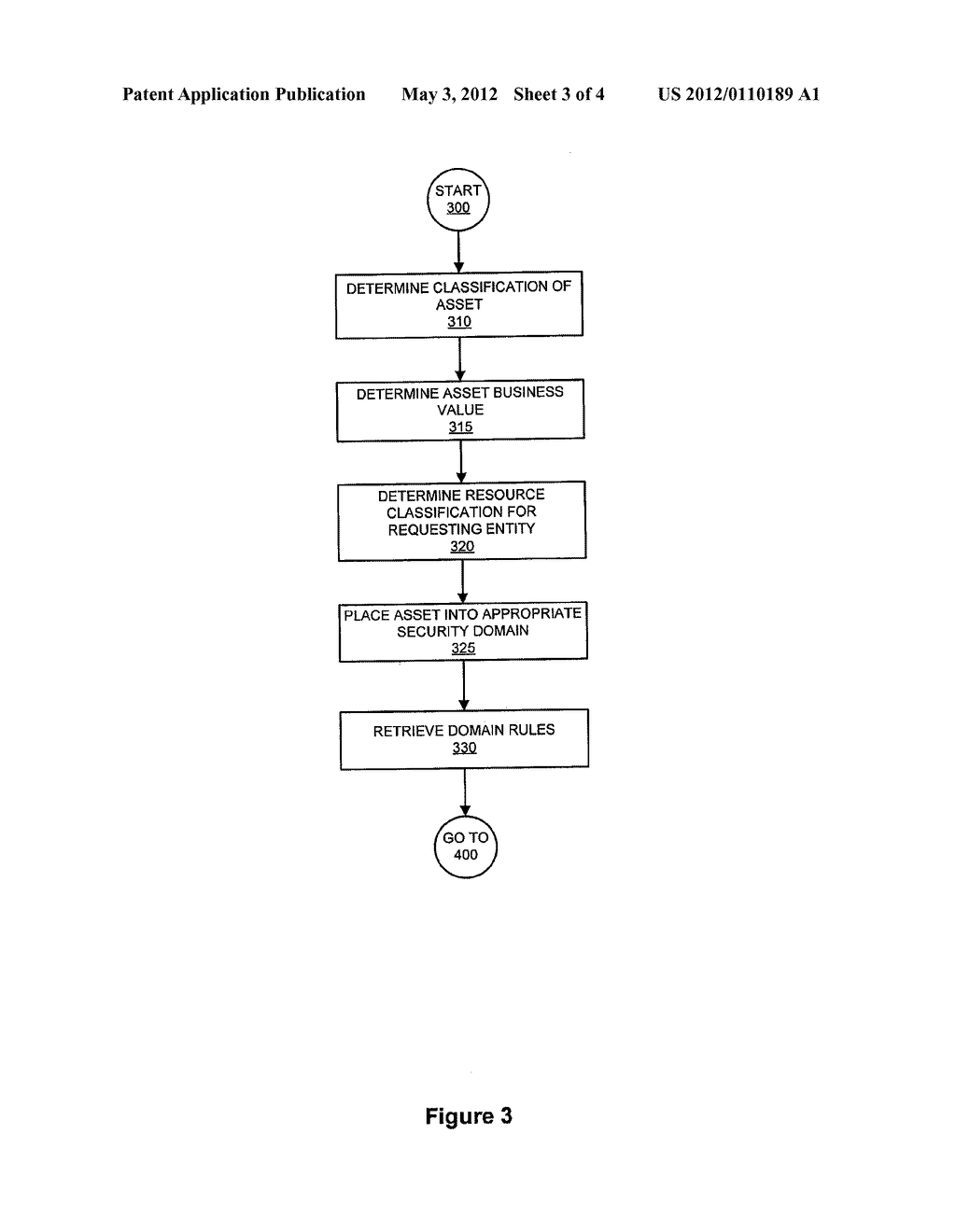 SYSTEM AND METHOD FOR DYNAMIC SECURITY PROVISIONING OF COMPUTING RESOURCES - diagram, schematic, and image 04
