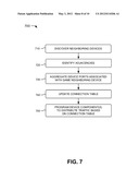 AUTOMATIC AGGREGATION OF INTER-DEVICE PORTS/LINKS IN A VIRTUAL DEVICE diagram and image