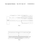 METHOD AND DEVICE FOR COMMUNICATION FOR HOST DEVICE WITH IPV4 APPLICATION diagram and image