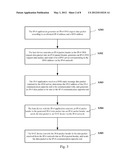 METHOD AND DEVICE FOR COMMUNICATION FOR HOST DEVICE WITH IPV4 APPLICATION diagram and image