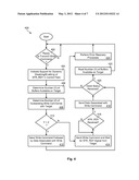 APPARATUS AND METHOD FOR DYNAMICALLY ENABLING AND DISABLING WRITE XFR_RDY diagram and image