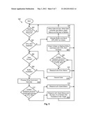 APPARATUS AND METHOD FOR DYNAMICALLY ENABLING AND DISABLING WRITE XFR_RDY diagram and image