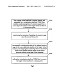 METHOD, APPARATUS, AND SYSTEM FOR ONLINE MIGRATING FROM PHYSICAL MACHINE     TO VIRTUAL MACHINE diagram and image