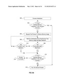 CROSS PROCESS MEMORY MANAGEMENT diagram and image