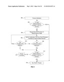 CROSS PROCESS MEMORY MANAGEMENT diagram and image