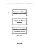 MULTI-PLATFORM TELEVISION EPISODE PRODUCTION PROCESS diagram and image