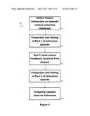 MULTI-PLATFORM TELEVISION EPISODE PRODUCTION PROCESS diagram and image