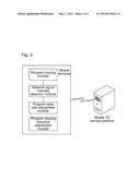 Method and system for improving playing quality of handset television diagram and image