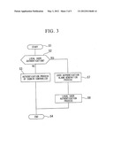 USER AUTHENTICATION SYSTEM AND PLANT CONTROL SYSTEM HAVING USER     AUTHENTICATION SYSTEM diagram and image