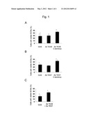 METHOD FOR PROMOTING THE FORMATION OF SECONDARY CELL WALL OF PLANT diagram and image