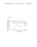 SULPHUR-COMPOUND ADSORBING AGENT FOR SOLVENT EXTRACTION OF COAL, AND A     SULPHUR-COMPOUND ADSORPTION METHOD AND COAL REFINING METHOD EMPLOYING THE     SAME diagram and image