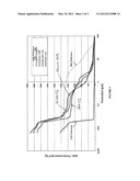 NOx ABSORBER CATALYSTS diagram and image