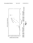 CROSS-LINKED MODIFIED WAXES FOR CONTROLLED RELEASE FERTILIZERS diagram and image