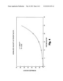 CONTROLLED RELEASE FERTILIZERS MADE FROM CROSS-LINKED GLYCERIDE MIXTURES diagram and image