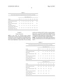 CONTROLLED RELEASE FERTILIZERS MADE FROM CROSS-LINKED GLYCERIDE MIXTURES diagram and image