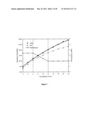 ULTRASONIC METHOD OF MONITORING PARTICLE SIZE DISTRIBUTION OF A MEDIUM diagram and image