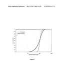 ULTRASONIC METHOD OF MONITORING PARTICLE SIZE DISTRIBUTION OF A MEDIUM diagram and image