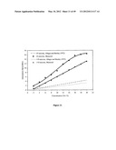 ULTRASONIC METHOD OF MONITORING PARTICLE SIZE DISTRIBUTION OF A MEDIUM diagram and image