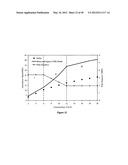 ULTRASONIC METHOD OF MONITORING PARTICLE SIZE DISTRIBUTION OF A MEDIUM diagram and image