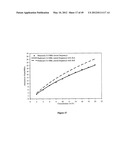 ULTRASONIC METHOD OF MONITORING PARTICLE SIZE DISTRIBUTION OF A MEDIUM diagram and image