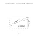 ULTRASONIC METHOD OF MONITORING PARTICLE SIZE DISTRIBUTION OF A MEDIUM diagram and image