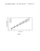 ULTRASONIC METHOD OF MONITORING PARTICLE SIZE DISTRIBUTION OF A MEDIUM diagram and image