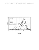 ULTRASONIC METHOD OF MONITORING PARTICLE SIZE DISTRIBUTION OF A MEDIUM diagram and image