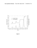 ULTRASONIC METHOD OF MONITORING PARTICLE SIZE DISTRIBUTION OF A MEDIUM diagram and image