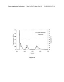 ULTRASONIC METHOD OF MONITORING PARTICLE SIZE DISTRIBUTION OF A MEDIUM diagram and image