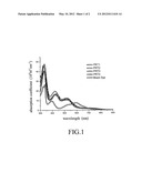 PANCHROMATIC PHOTOSENSITIZERS AND DYE-SENSITIZED SOLAR CELL USING THE SAME diagram and image