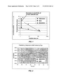 Cyclic Energetic Nitramines Desensitized with Linear Nitramines diagram and image