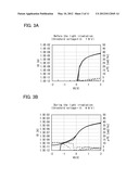 SEMICONDUCTOR DEVICE AND METHOD FOR DRIVING TRANSISTOR diagram and image