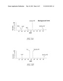 Atmospheric Pressure Charge-Exchange Analyte Ionization diagram and image