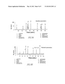 Atmospheric Pressure Charge-Exchange Analyte Ionization diagram and image