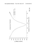 Electrostatic Ion Trap diagram and image