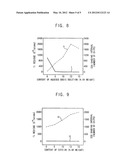 ETCHING COMPOSITION FOR AN UNDER-BUMP METALLURGY LAYER diagram and image