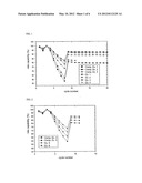 CATHODE ACTIVE MATERIAL FOR LITHIUM SECONDARY BATTERY diagram and image