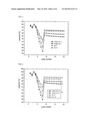 CATHODE ACTIVE MATERIAL FOR LITHIUM SECONDARY BATTERY diagram and image