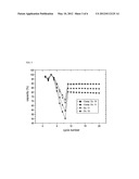 CATHODE ACTIVE MATERIAL FOR LITHIUM SECONDARY BATTERY diagram and image