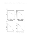 CATHODE ACTIVE MATERIAL FOR LITHIUM SECONDARY BATTERY diagram and image