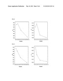 CATHODE ACTIVE MATERIAL FOR LITHIUM SECONDARY BATTERY diagram and image