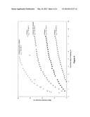 RECOVERY OF ORGANIC ACIDS diagram and image