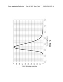 GREEN EMITTING MATERIAL diagram and image