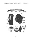 Method Of Exploiting Particle Morphology To Optimize Granular Structure     And Charge/Discharge Performance Of Lithium Ion Battery Cathodes diagram and image