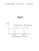 MANUFACTURING METHOD FOR METAL OXIDE SEMICONDUCTOR MATERIAL FOR GAS SENSOR diagram and image