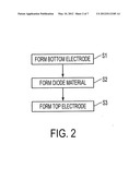 HIGH-PERFORMANCE DIODE DEVICE STRUCTURE AND MATERIALS USED FOR THE SAME diagram and image