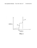 HIGH-PERFORMANCE DIODE DEVICE STRUCTURE AND MATERIALS USED FOR THE SAME diagram and image