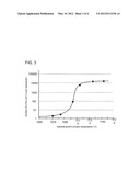 EPITAXIAL SILICON WAFER AND METHOD FOR MANUFACTURING SAME diagram and image