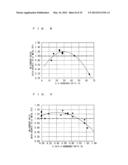 SEMICONDUCTOR DEVICE AND DISPLAY DEVICE diagram and image